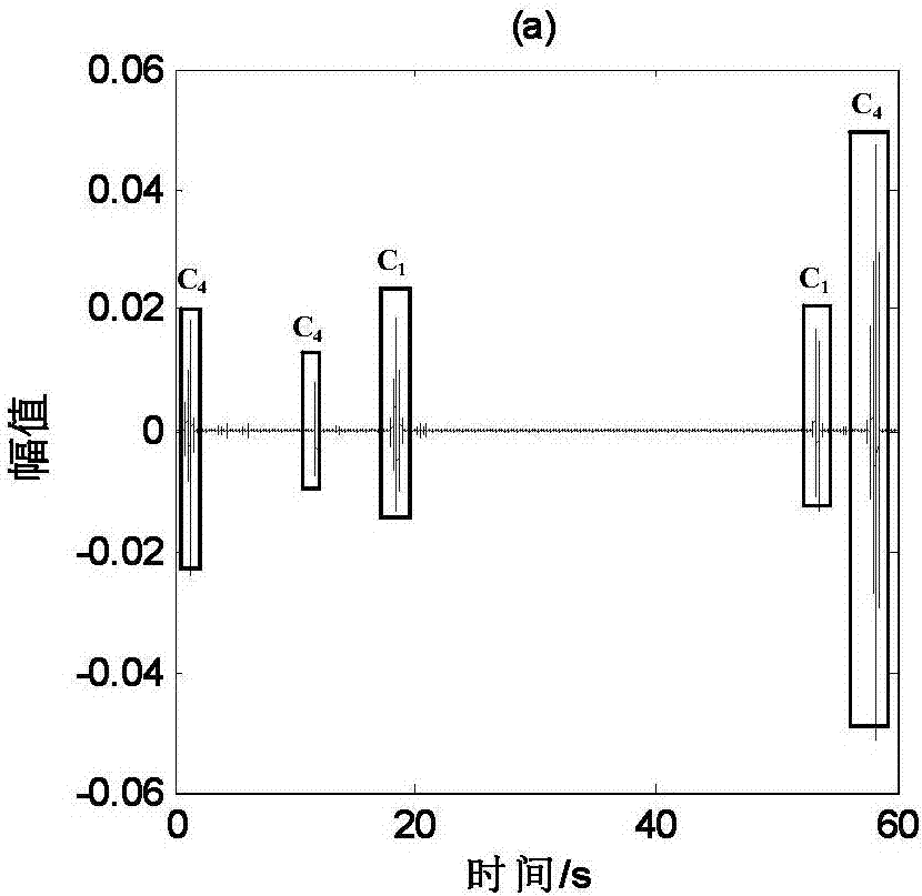 Method and system for classification and detection of sleep snoring