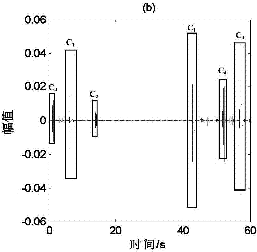 Method and system for classification and detection of sleep snoring