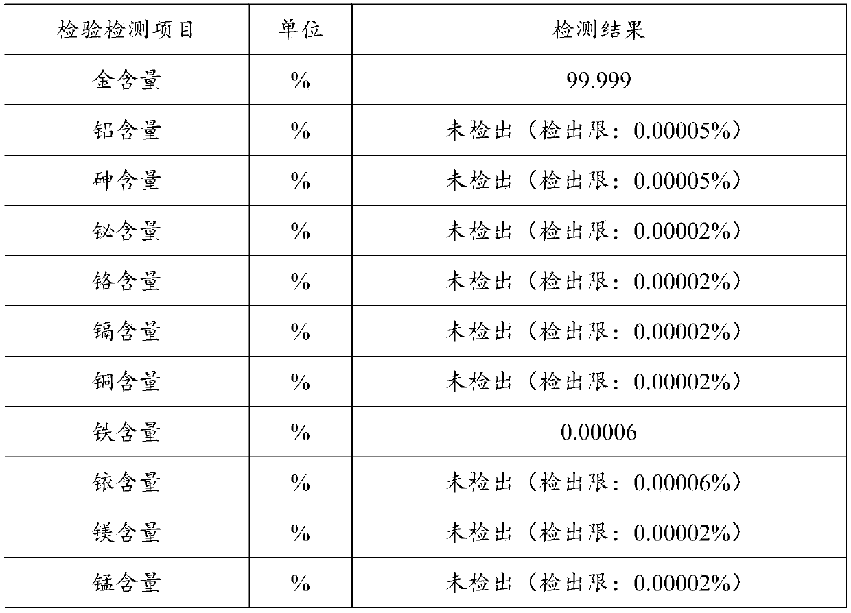 High-purity gold powder clean production method