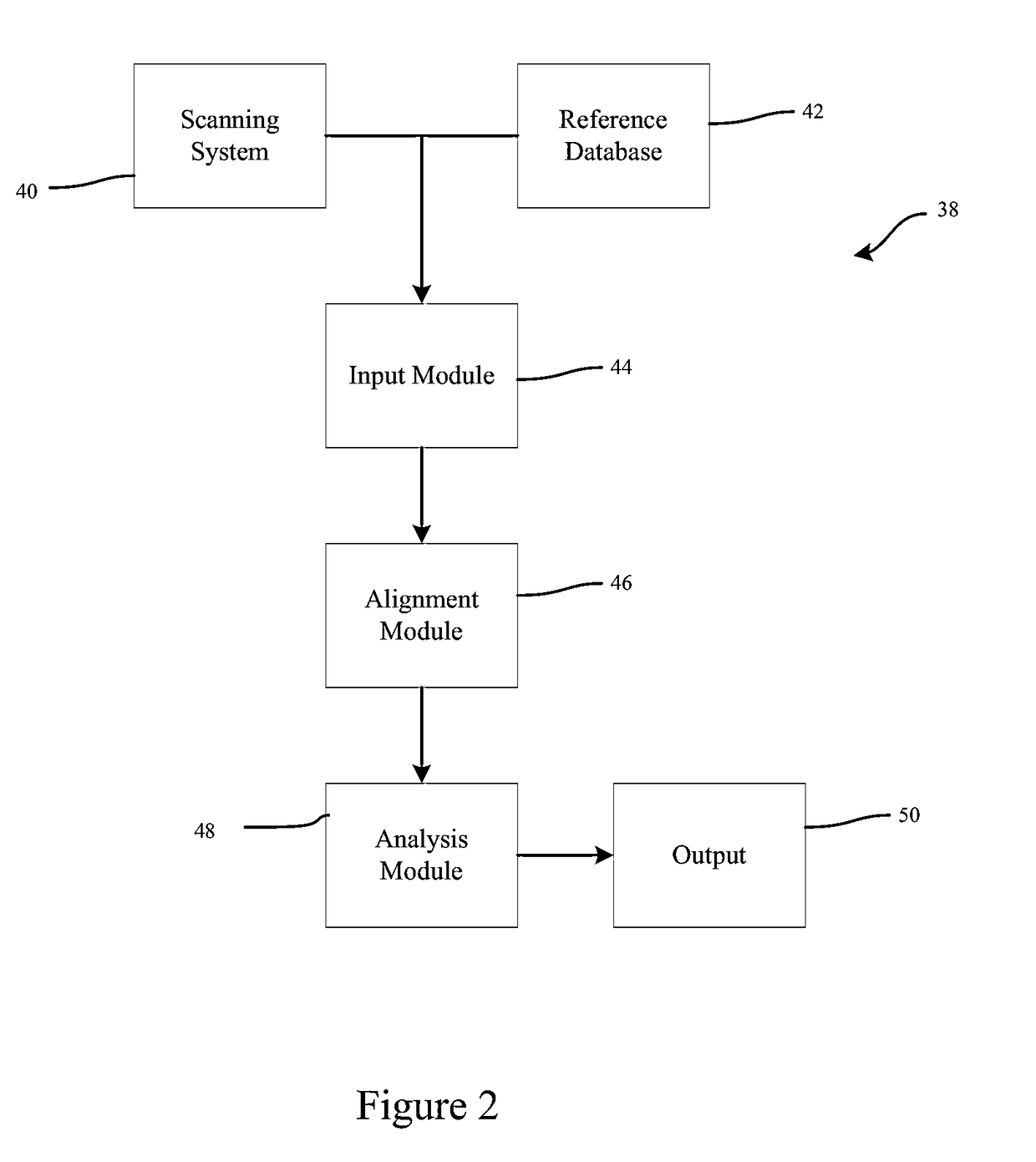 System to evaluate prosthetic sockets