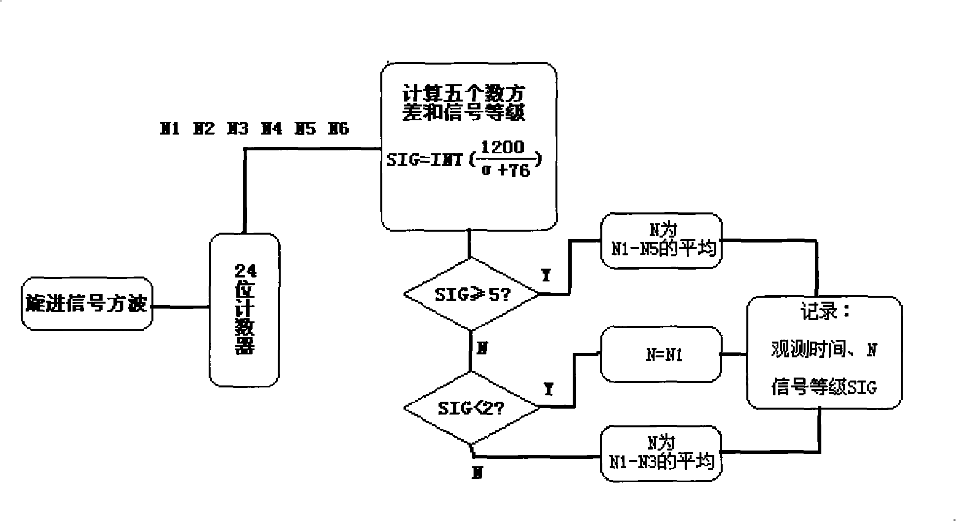 Method for enhancing measurement precision of proton magnetometer and circuit thereof