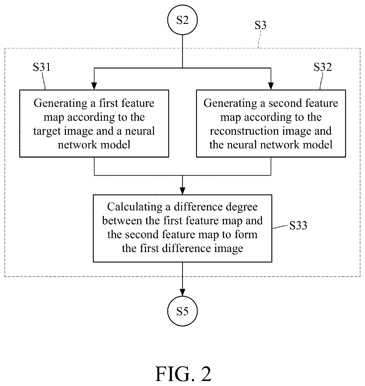 Method for labeling image