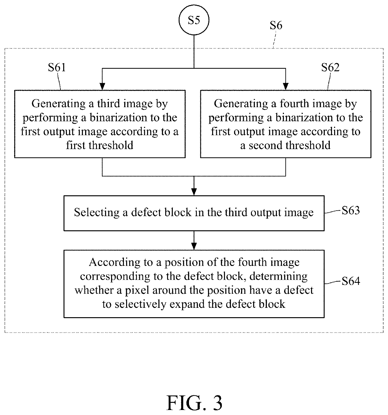 Method for labeling image