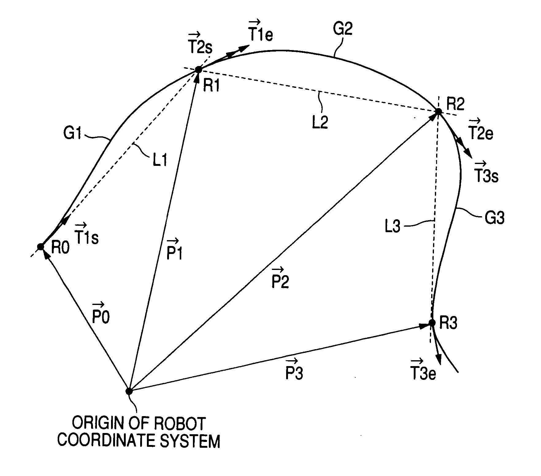 Robot controller and robot control method using spline interpolation