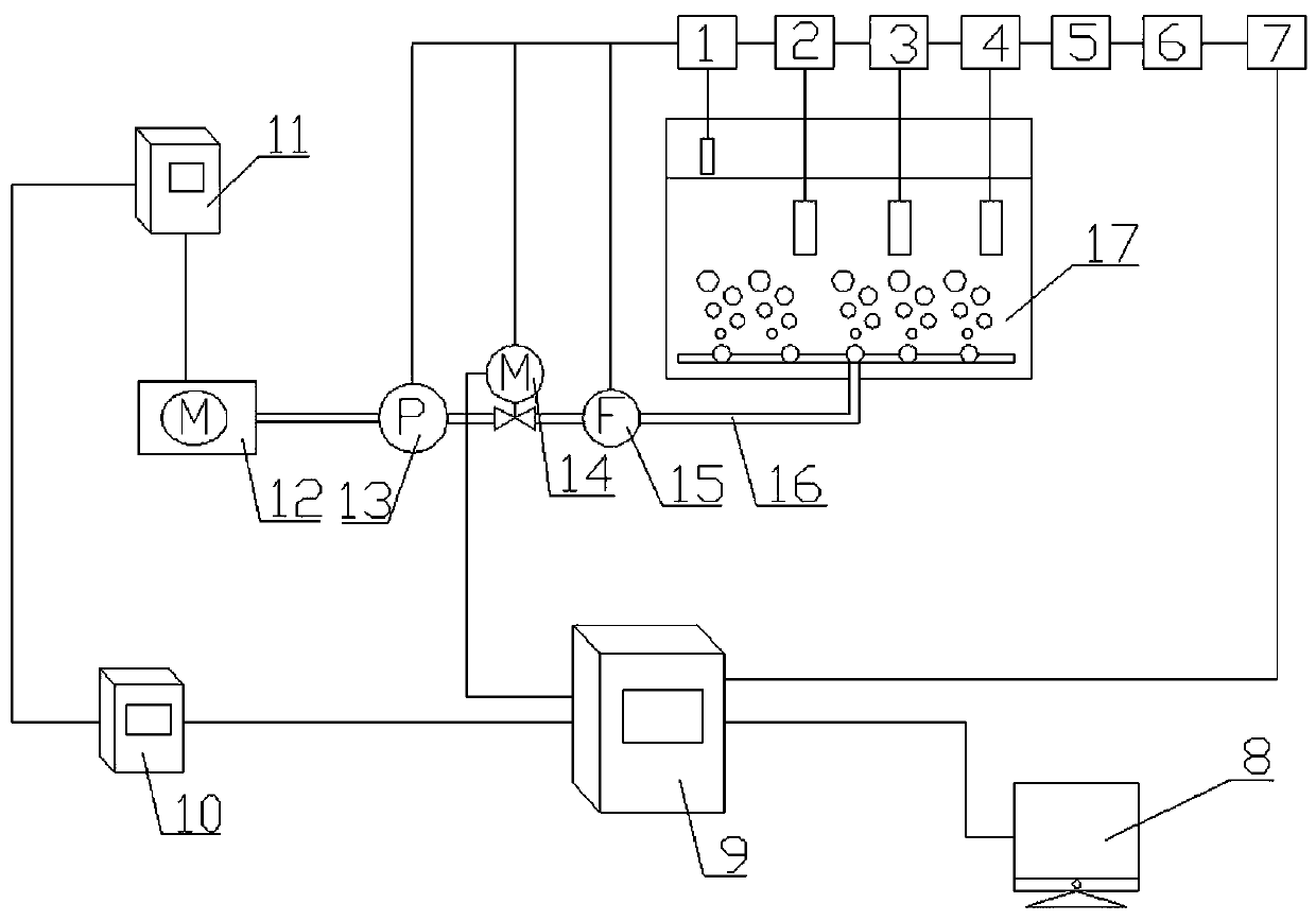 Optimization-close precise aerating method for sewage treatment