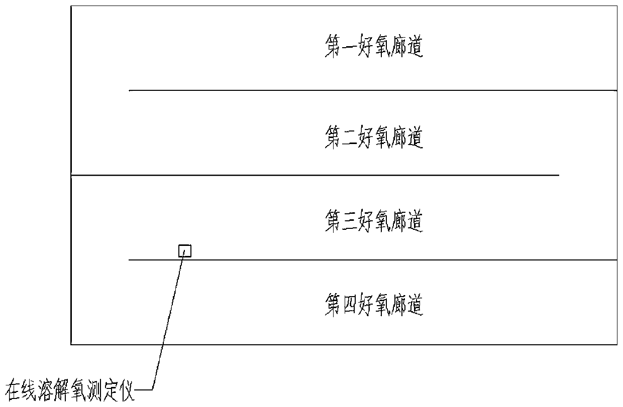 Optimization-close precise aerating method for sewage treatment