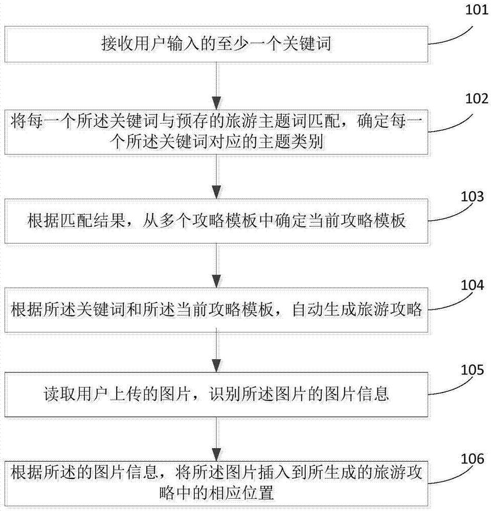 Travel strategy generation method and system