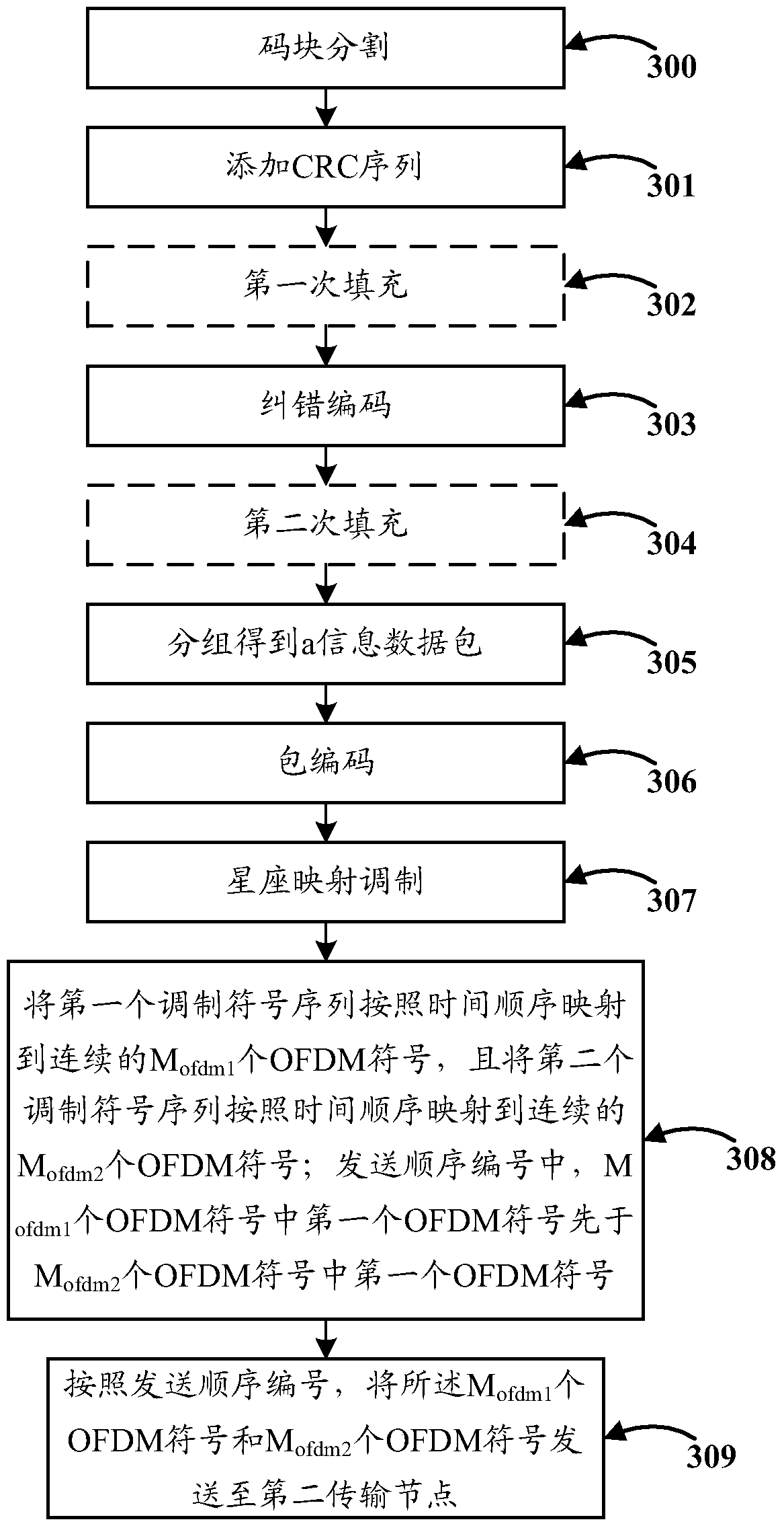 Data packet processing method and device in ofdma system