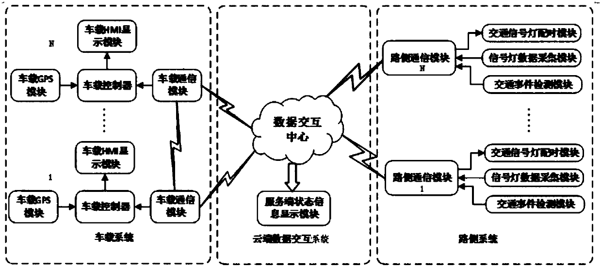 Vehicle-road cooperative control system of signal lamp intersection