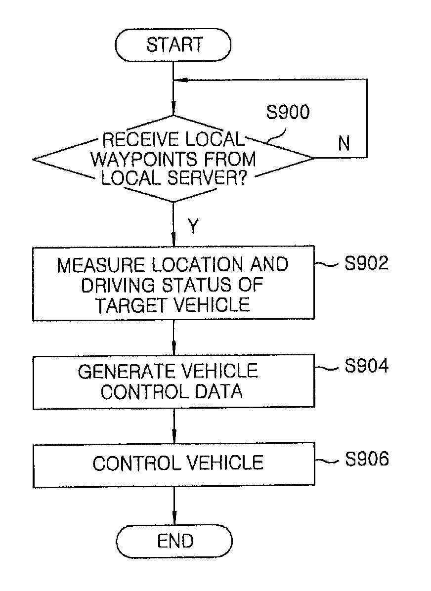 Cell-based vehicle driving control method and system