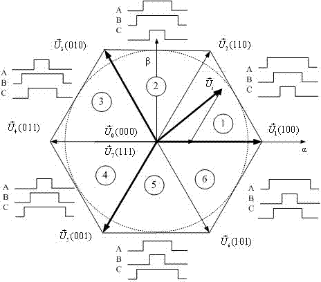 Space vector pulse-width modulation test device and DC (Direct Current) bus voltage optimization method