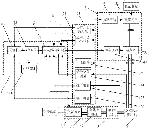 Space vector pulse-width modulation test device and DC (Direct Current) bus voltage optimization method