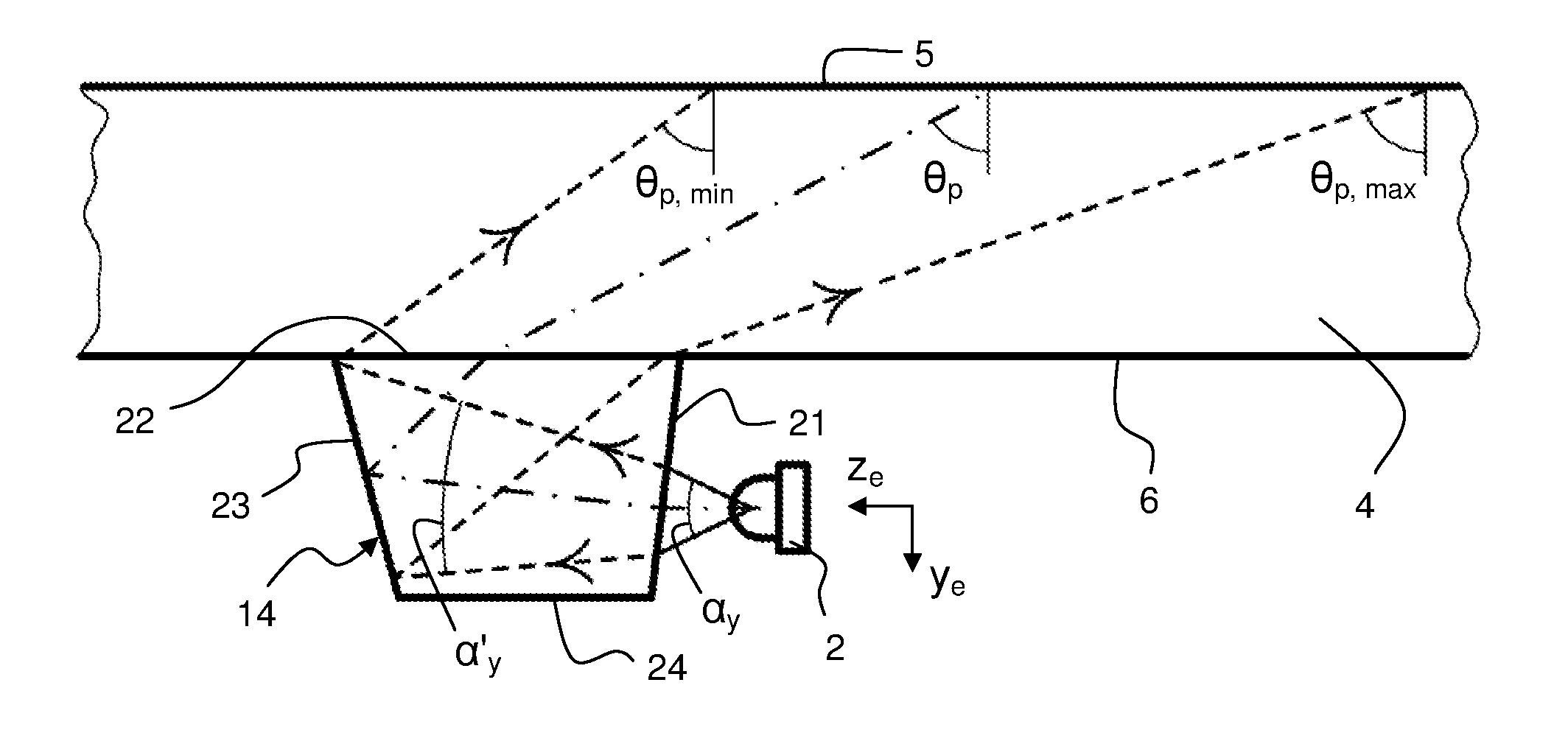 Light coupling structures for optical touch panels