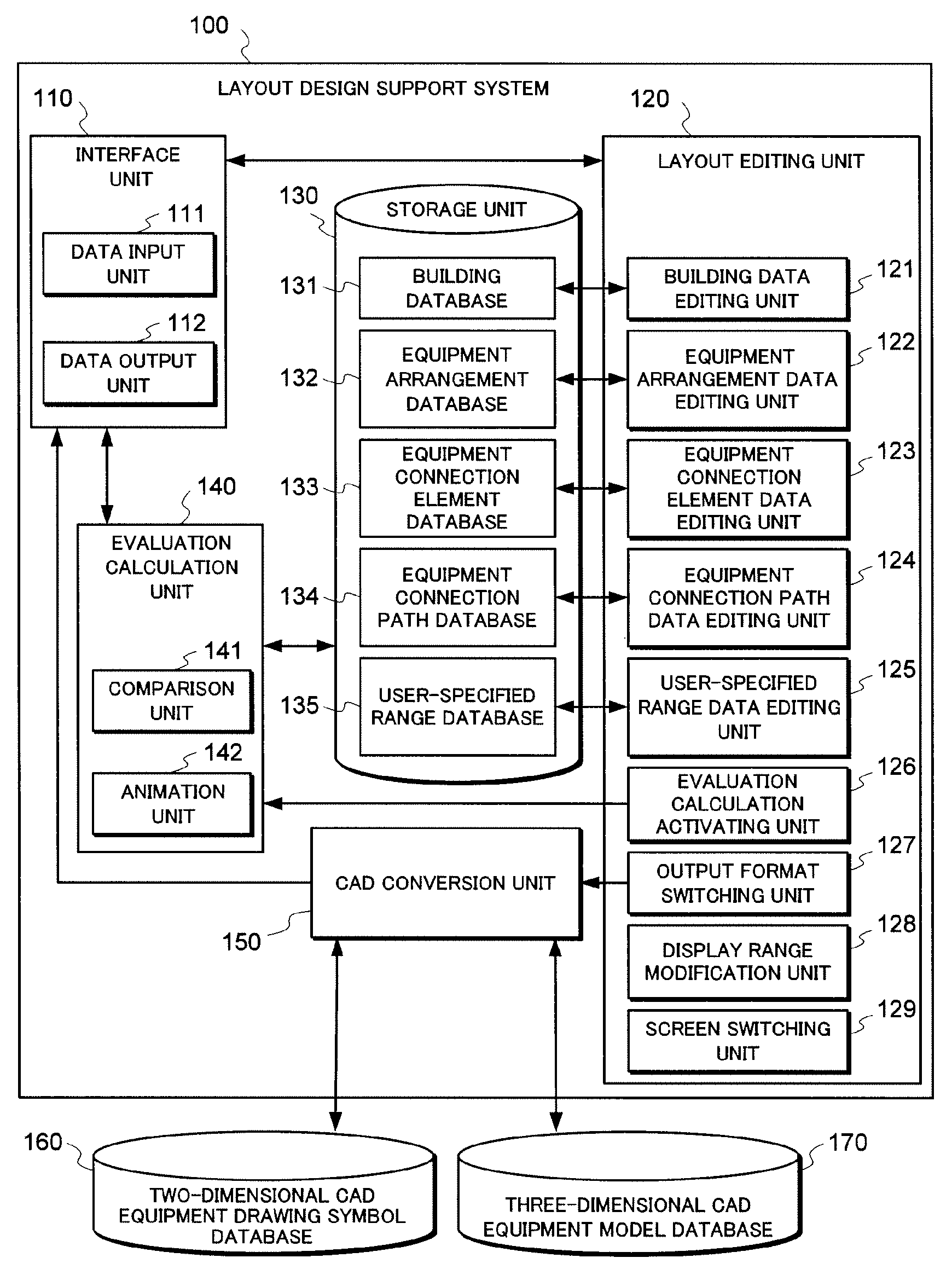 Layout design support system, method, and program