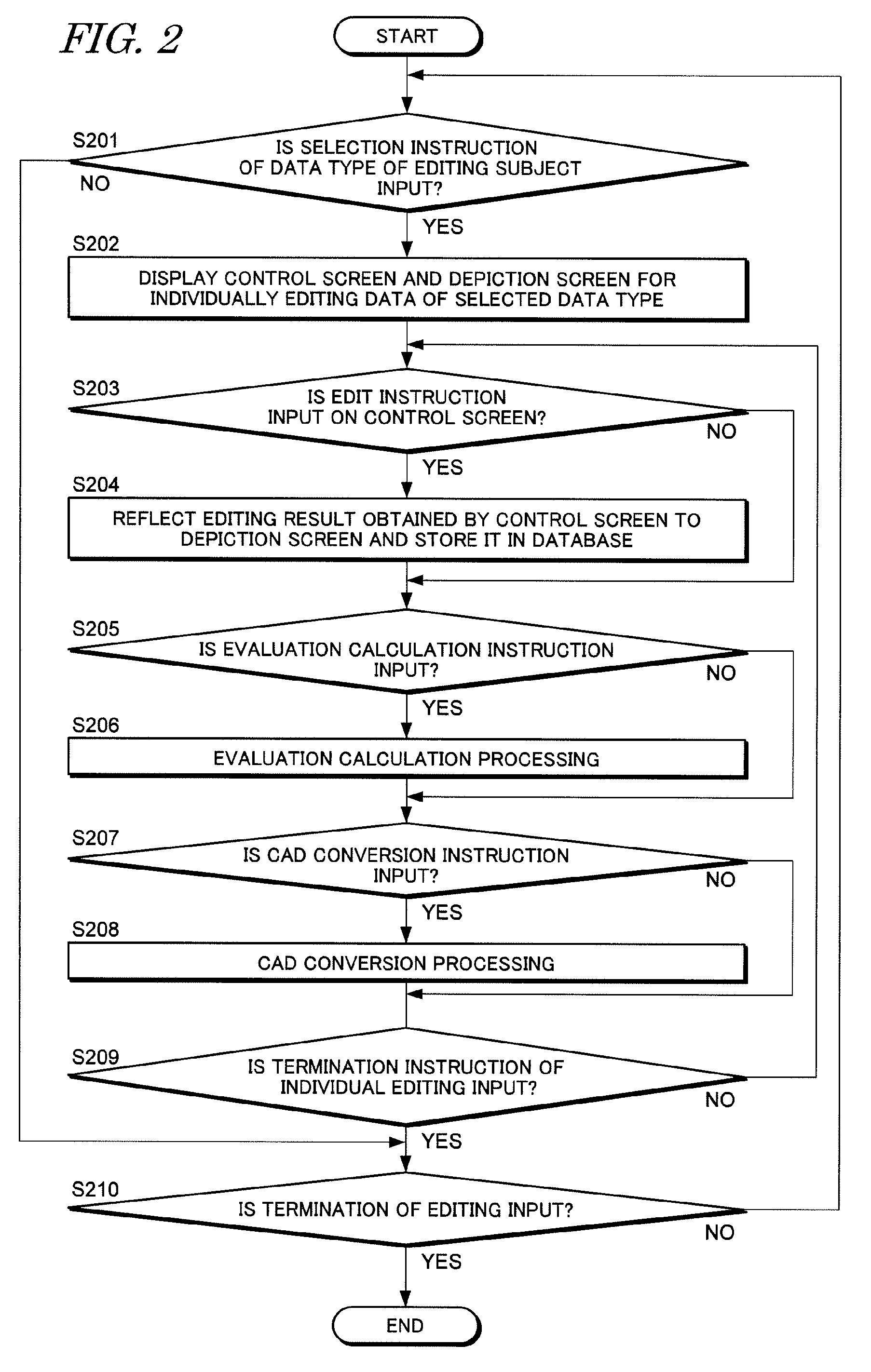 Layout design support system, method, and program