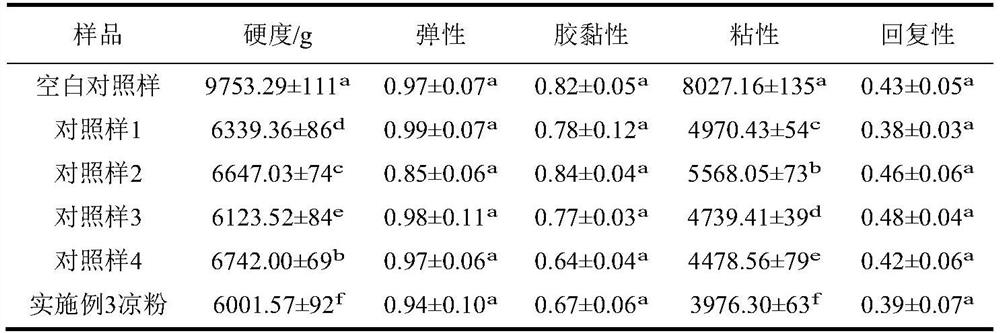 Ready-to-eat bean jelly not easy to age and preparation method thereof