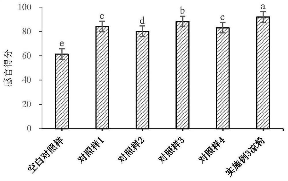 Ready-to-eat bean jelly not easy to age and preparation method thereof