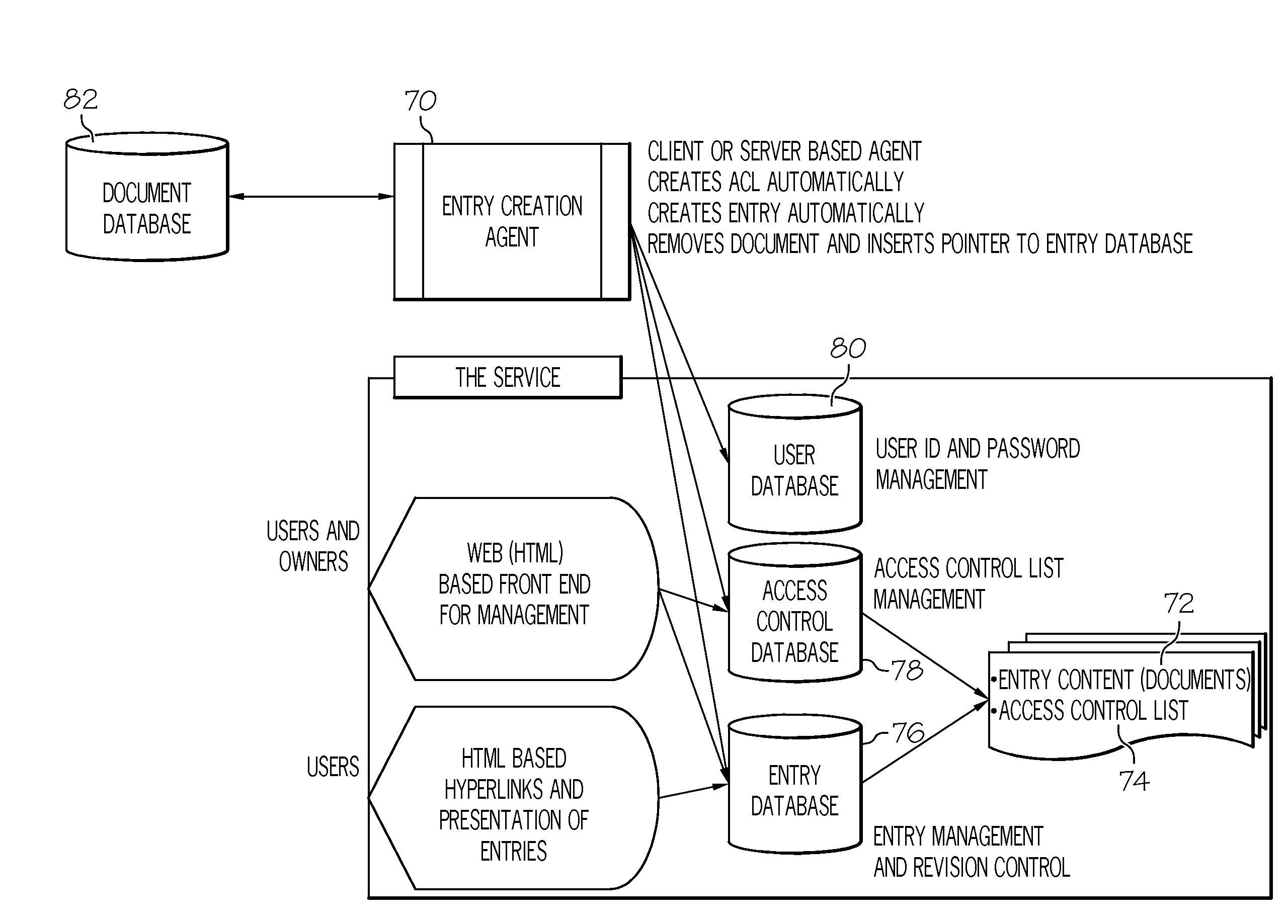 Dynamic access control for documents in electronic communications within a networked computing environment