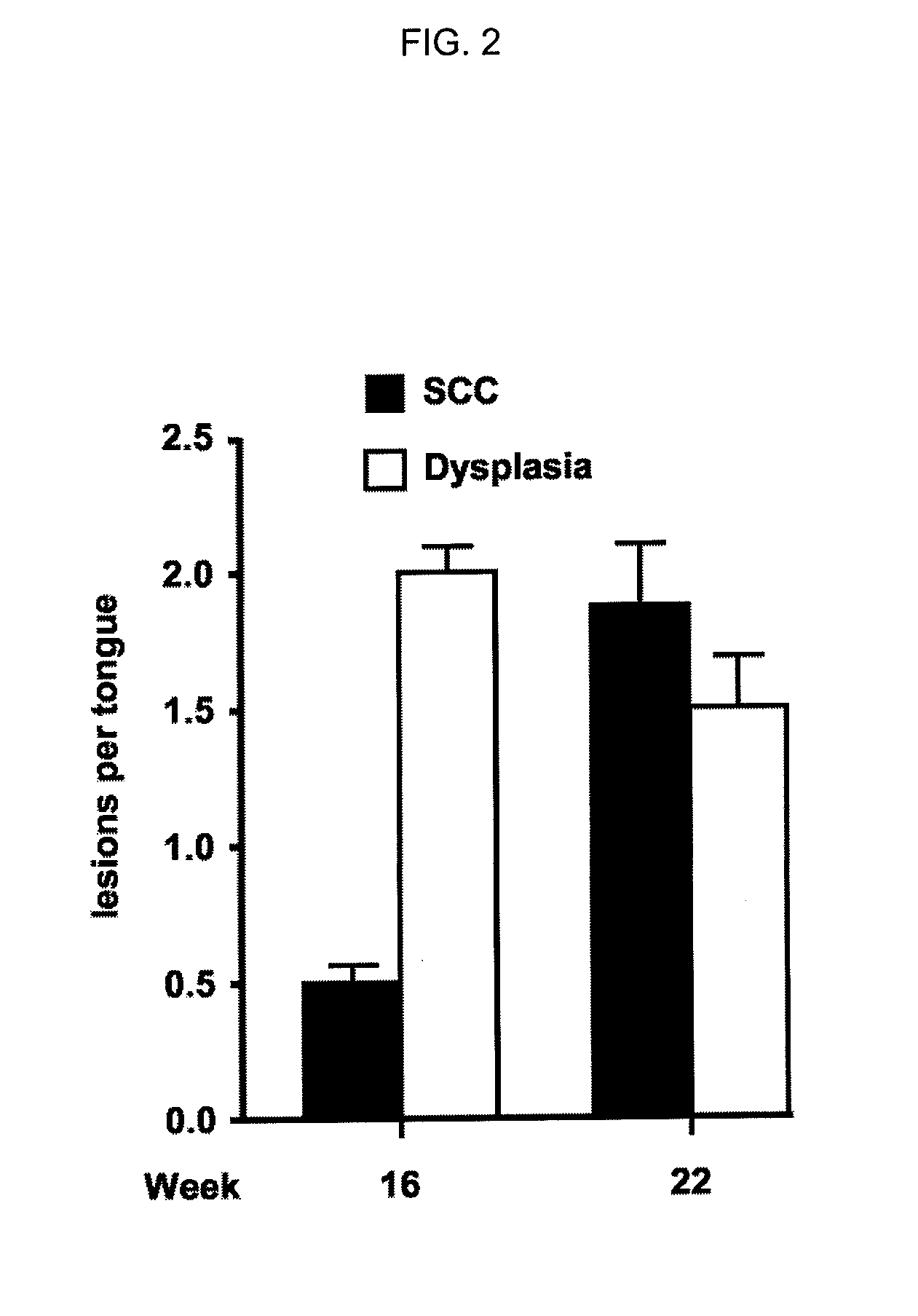 Chemoprevention of head and neck squamous cell carcinomas