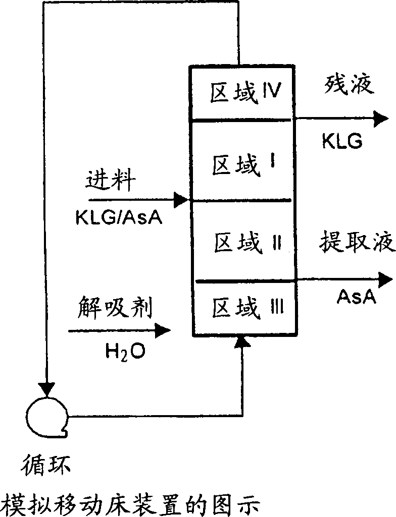 Process for producing ascorbic acid in presence of sulfit