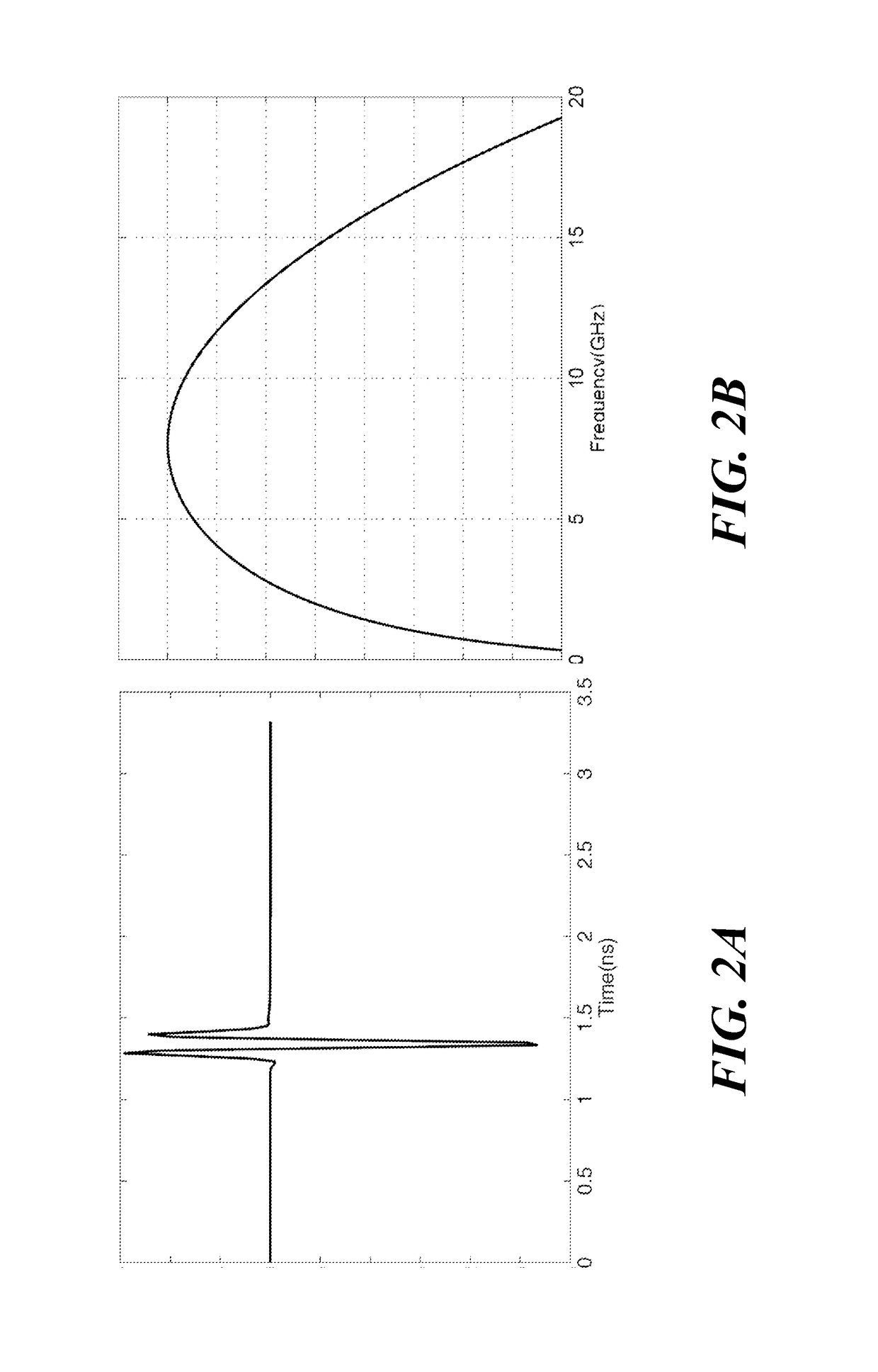 Method and system for autofocus radar imaging