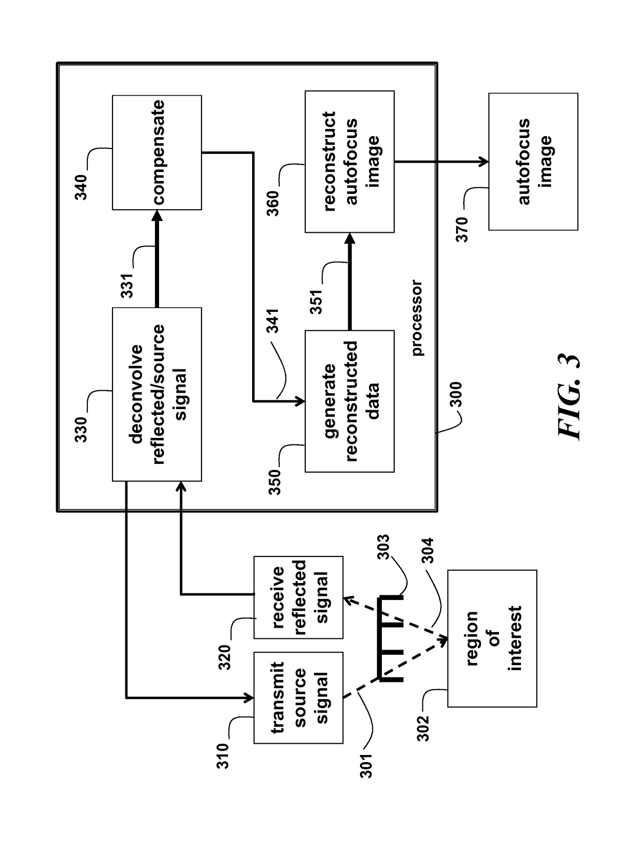 Method and system for autofocus radar imaging