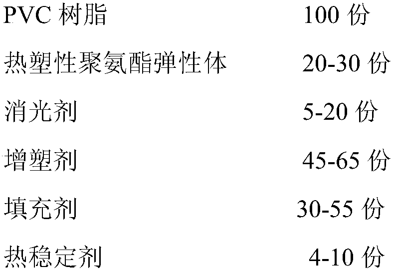 Matte PVC sheathing material for cable applied to electric vehicle charging pile and preparation method thereof