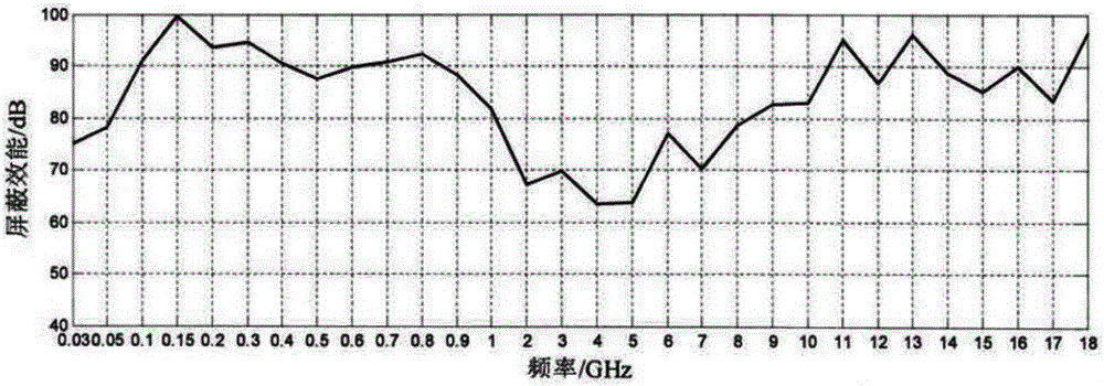 Electromagnetic shielding material preparation method, electromagnetic shielding material product and electromagnetic shielding key terminal