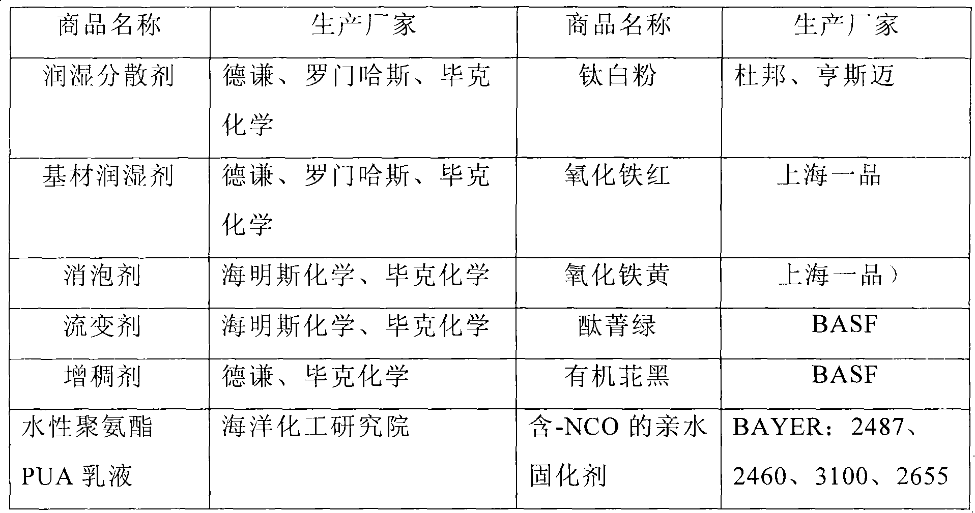 Aqueous polyurethane heat reflection coating and application thereof