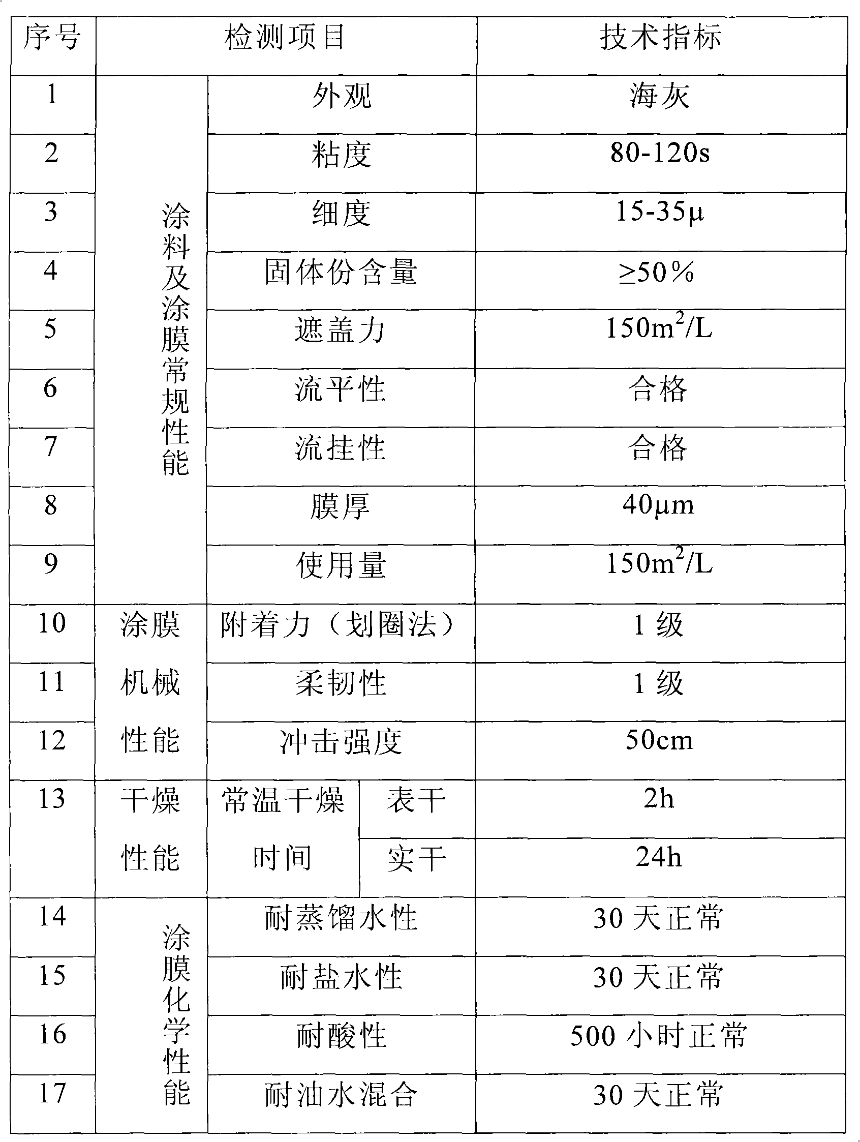 Aqueous polyurethane heat reflection coating and application thereof