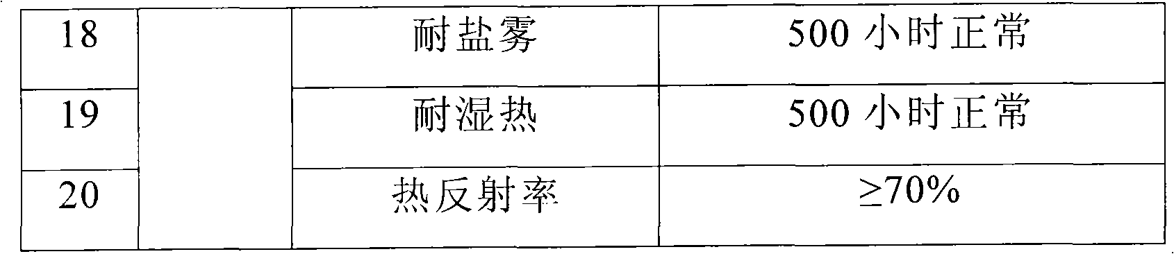 Aqueous polyurethane heat reflection coating and application thereof