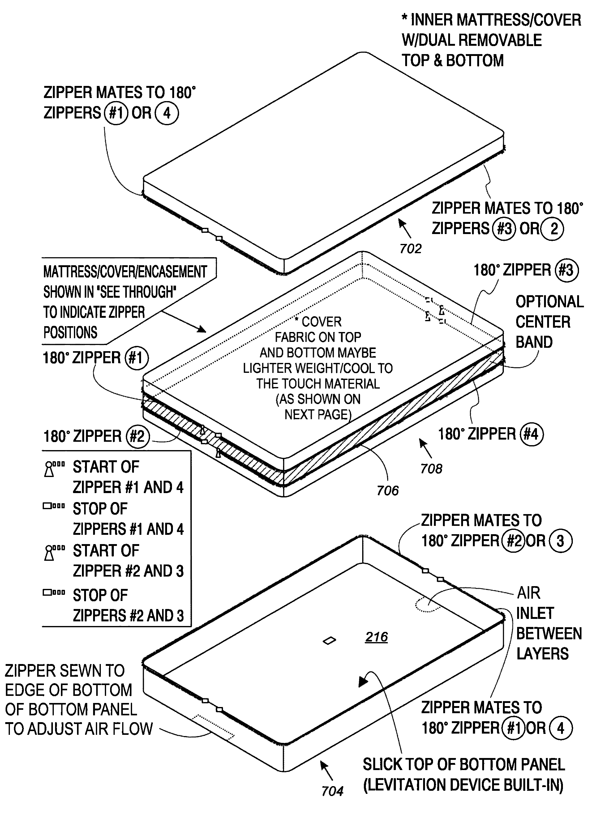 Mattress Encasement Systems