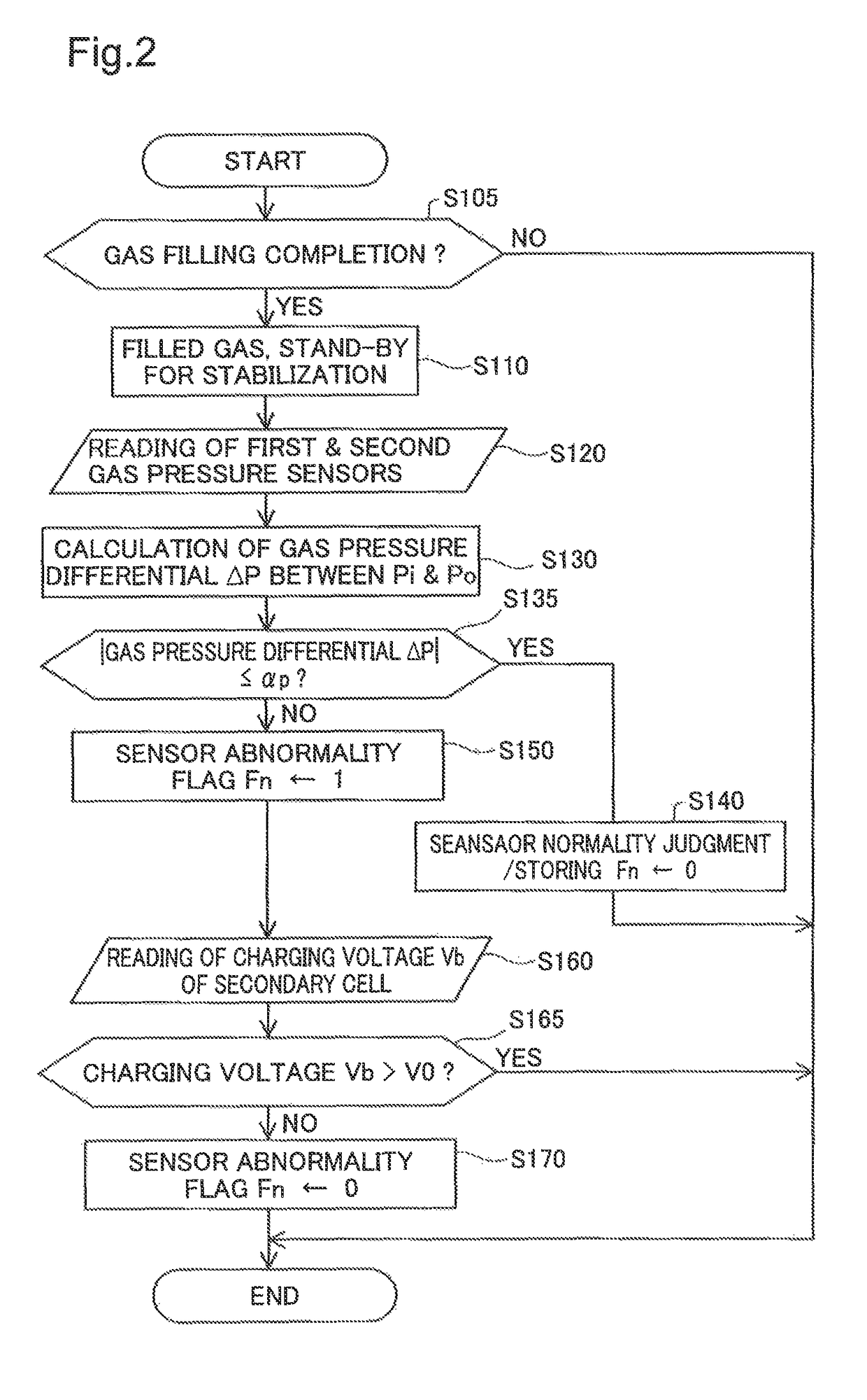 Tank device, a vehicle, and a method for evaluating an output of a pressure sensor