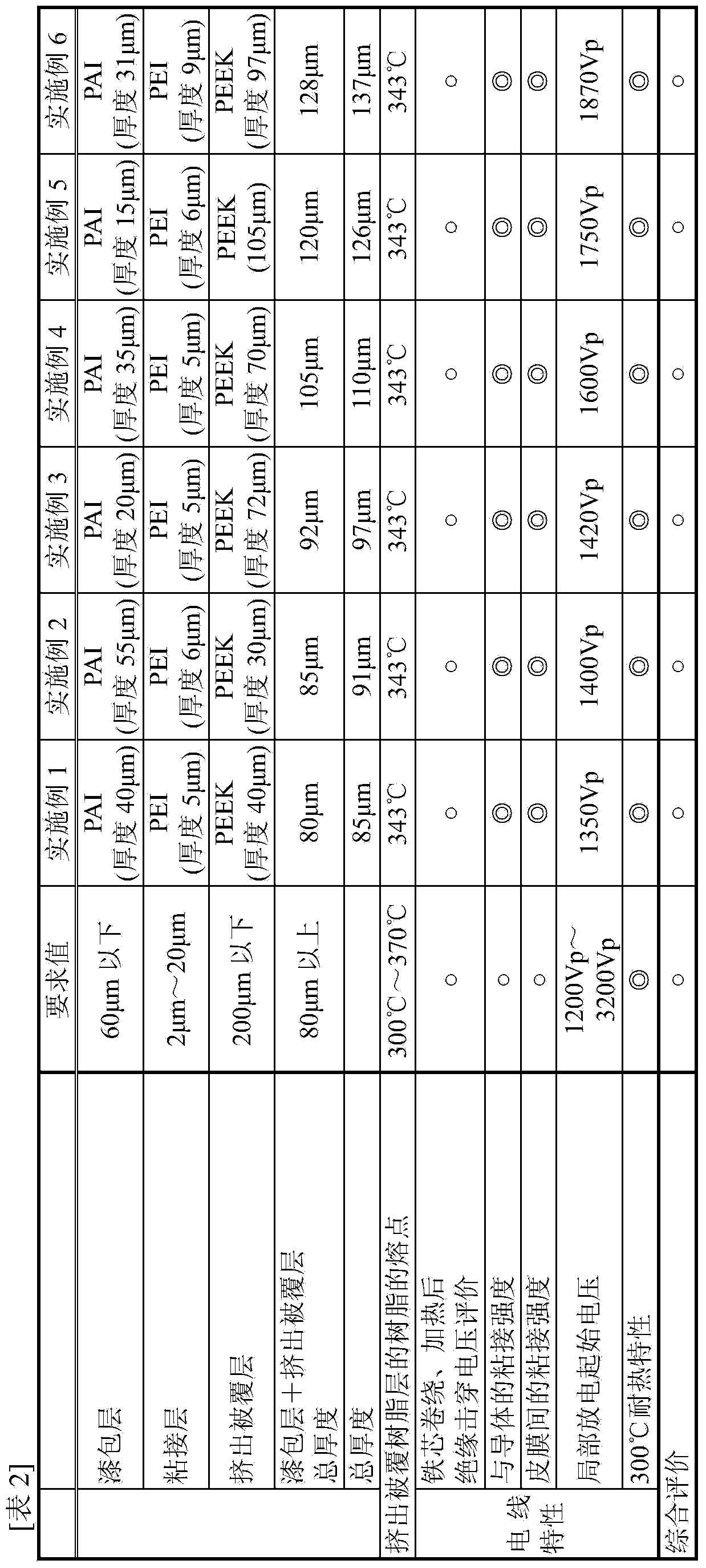 Inverter surge-resistant insulated wire and method for producing same