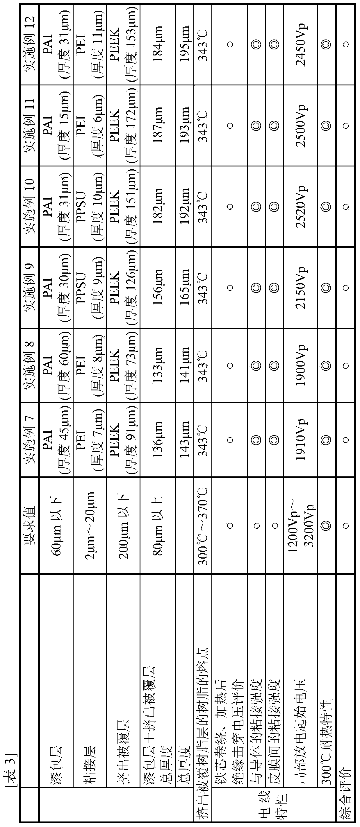 Inverter surge-resistant insulated wire and method for producing same