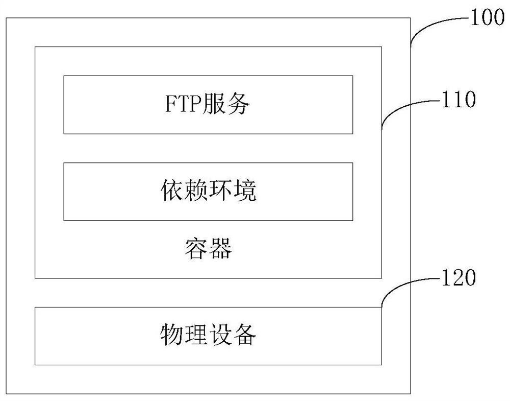 Data transmission method, data training method, server, electronic equipment and storage medium