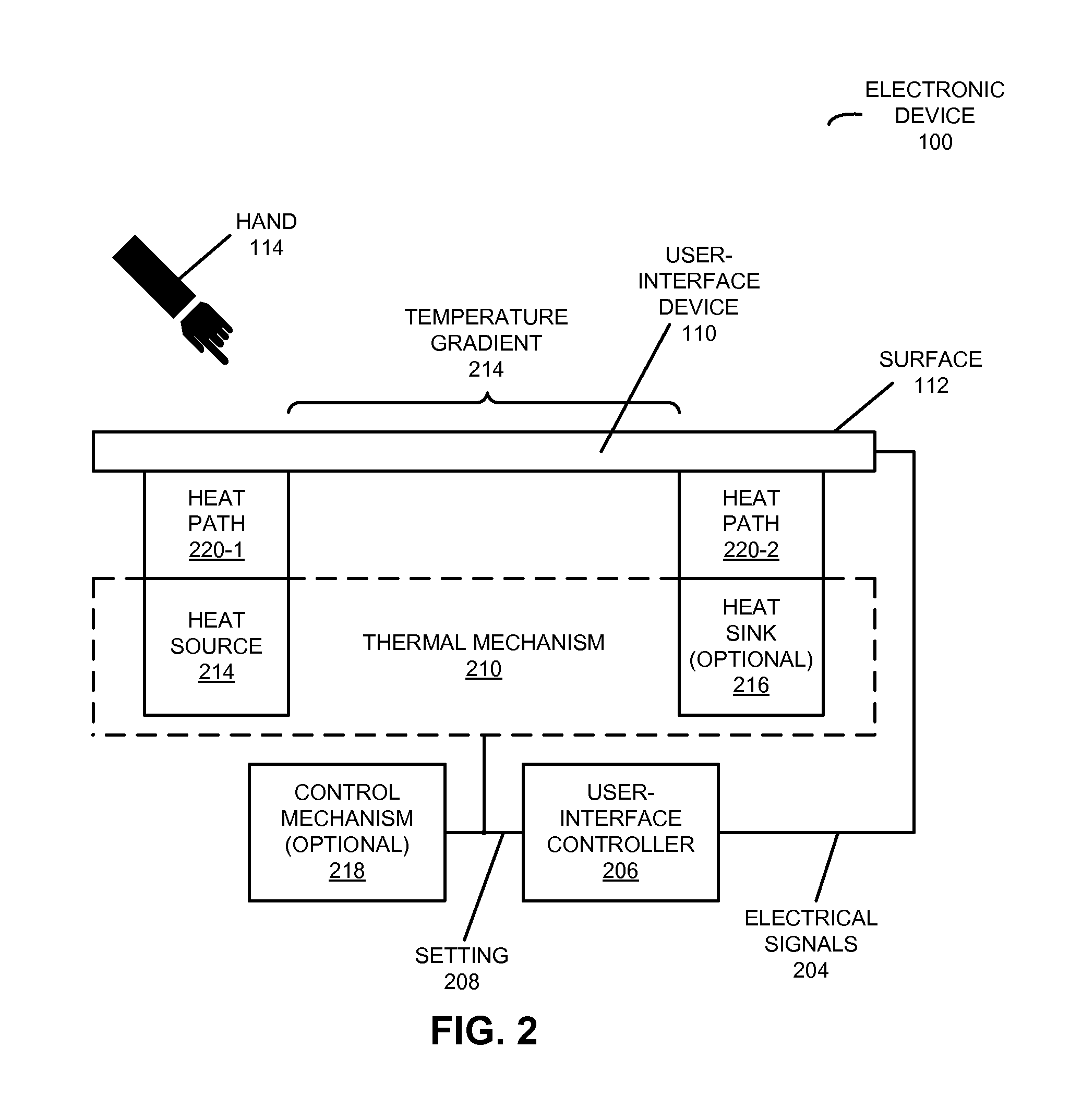 Intuitive thermal user interface