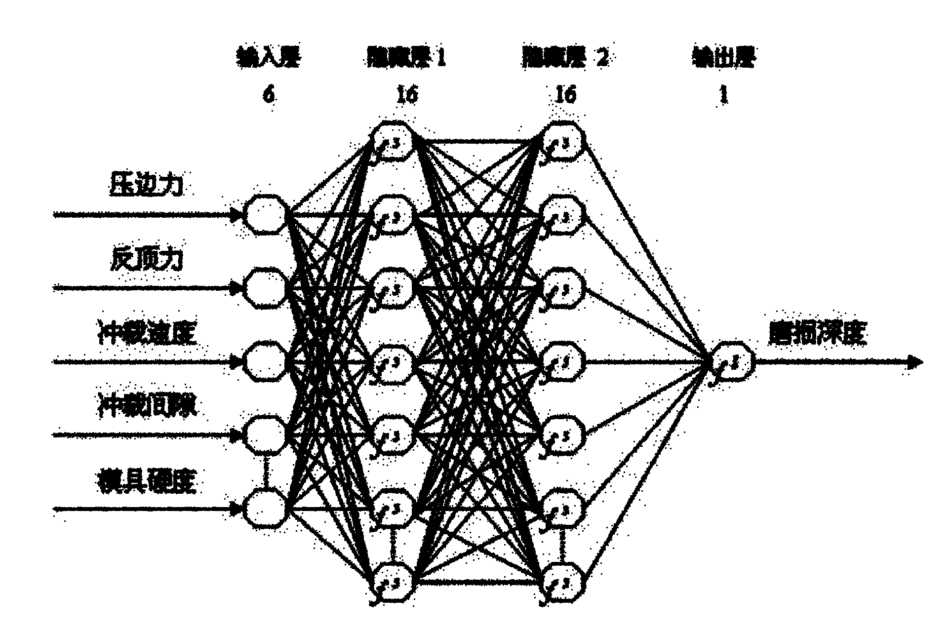 Wear prediction method for fine blanking dies based on finite-element technique and artificial neural network