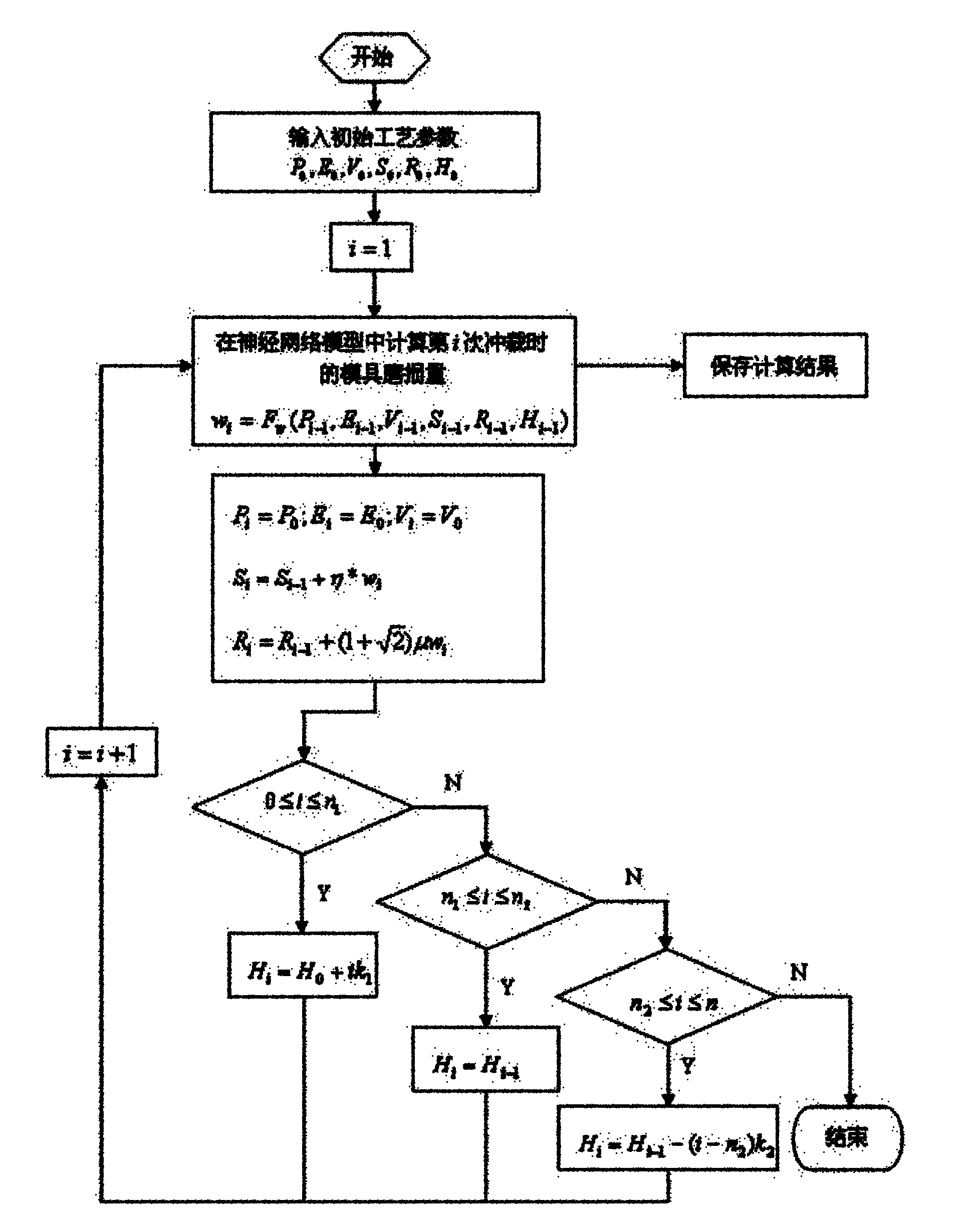 Wear prediction method for fine blanking dies based on finite-element technique and artificial neural network