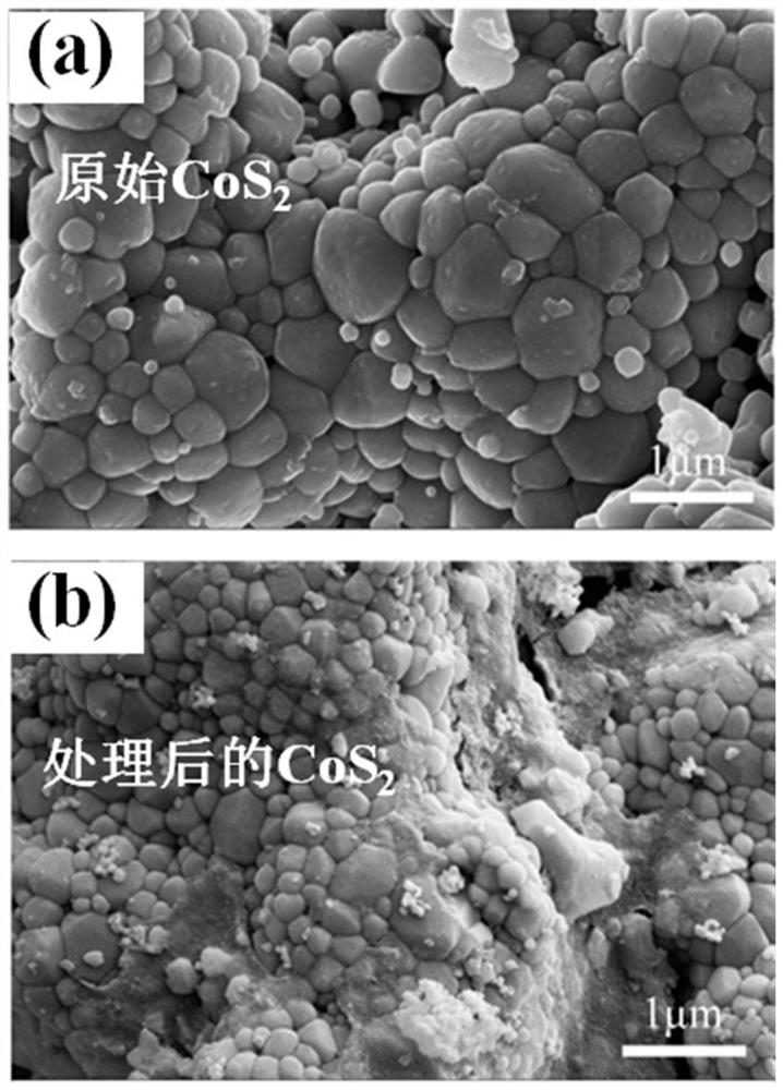 Thermal battery positive electrode material with high performance and preparation method thereof