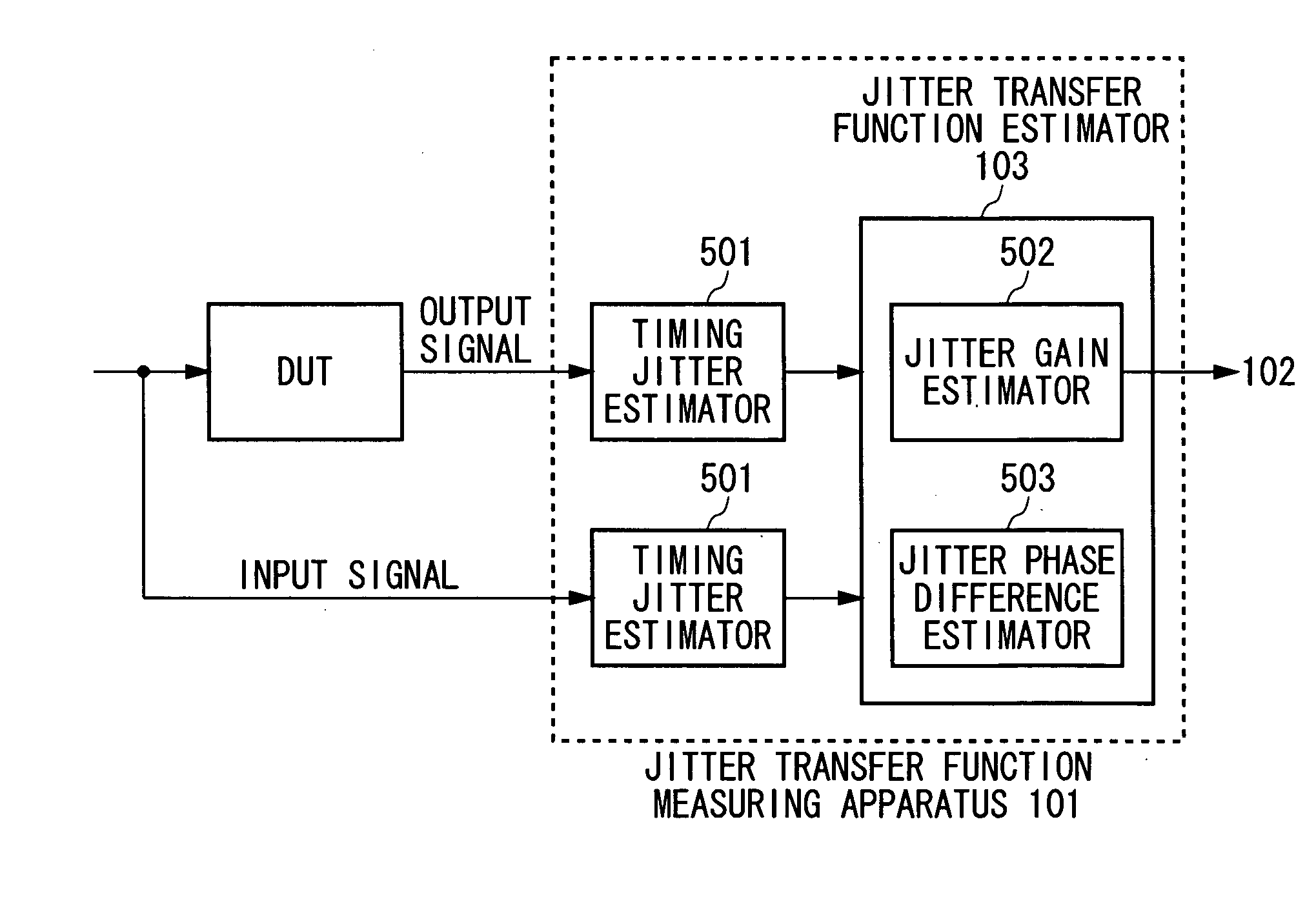 Measuring apparatus and measuring method