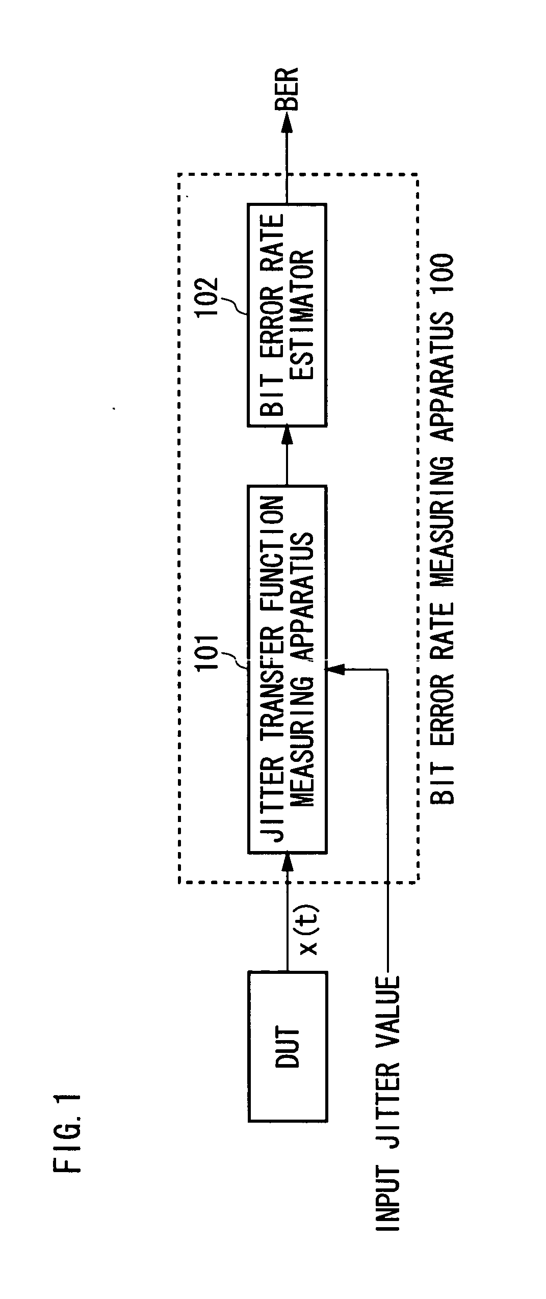 Measuring apparatus and measuring method