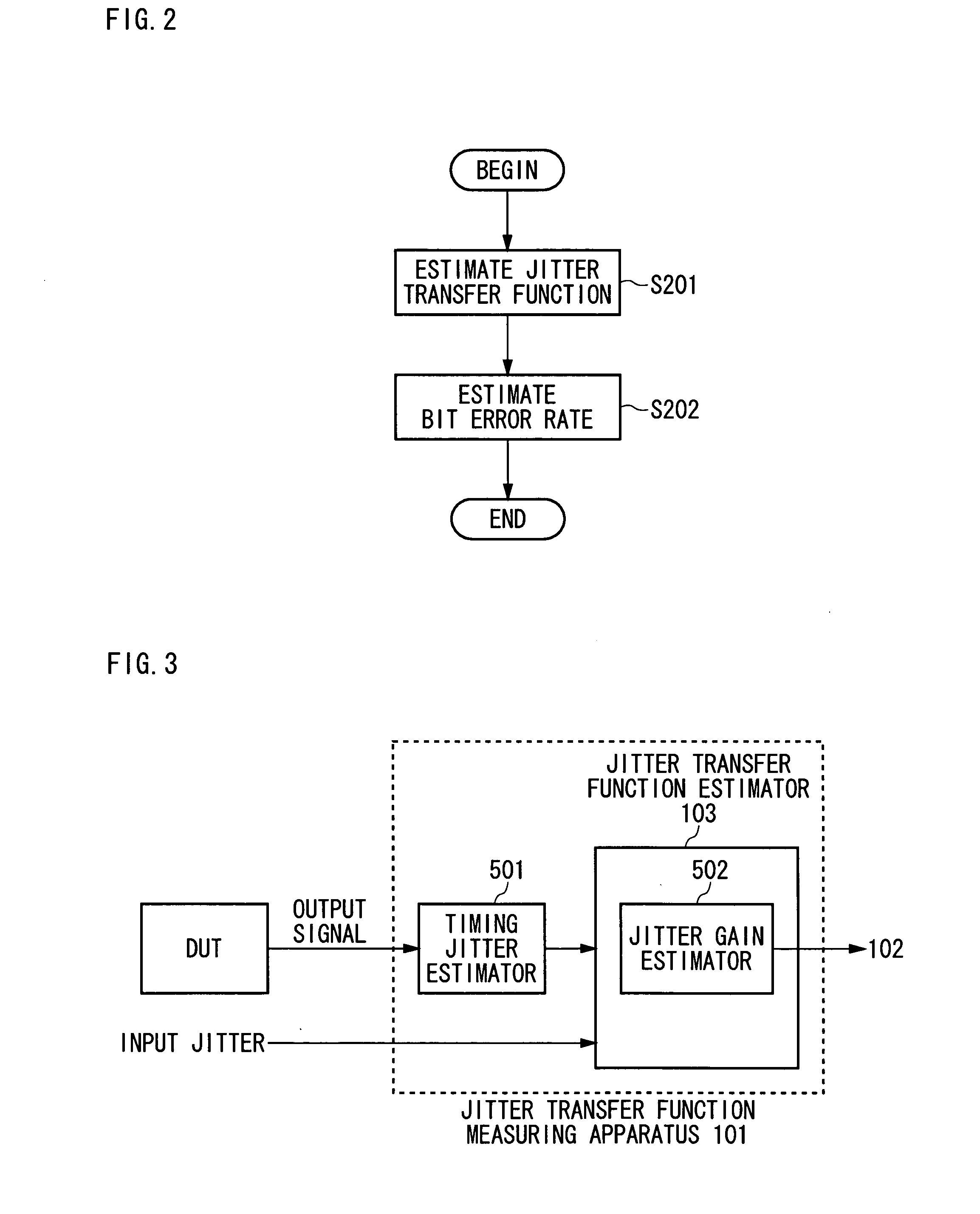 Measuring apparatus and measuring method