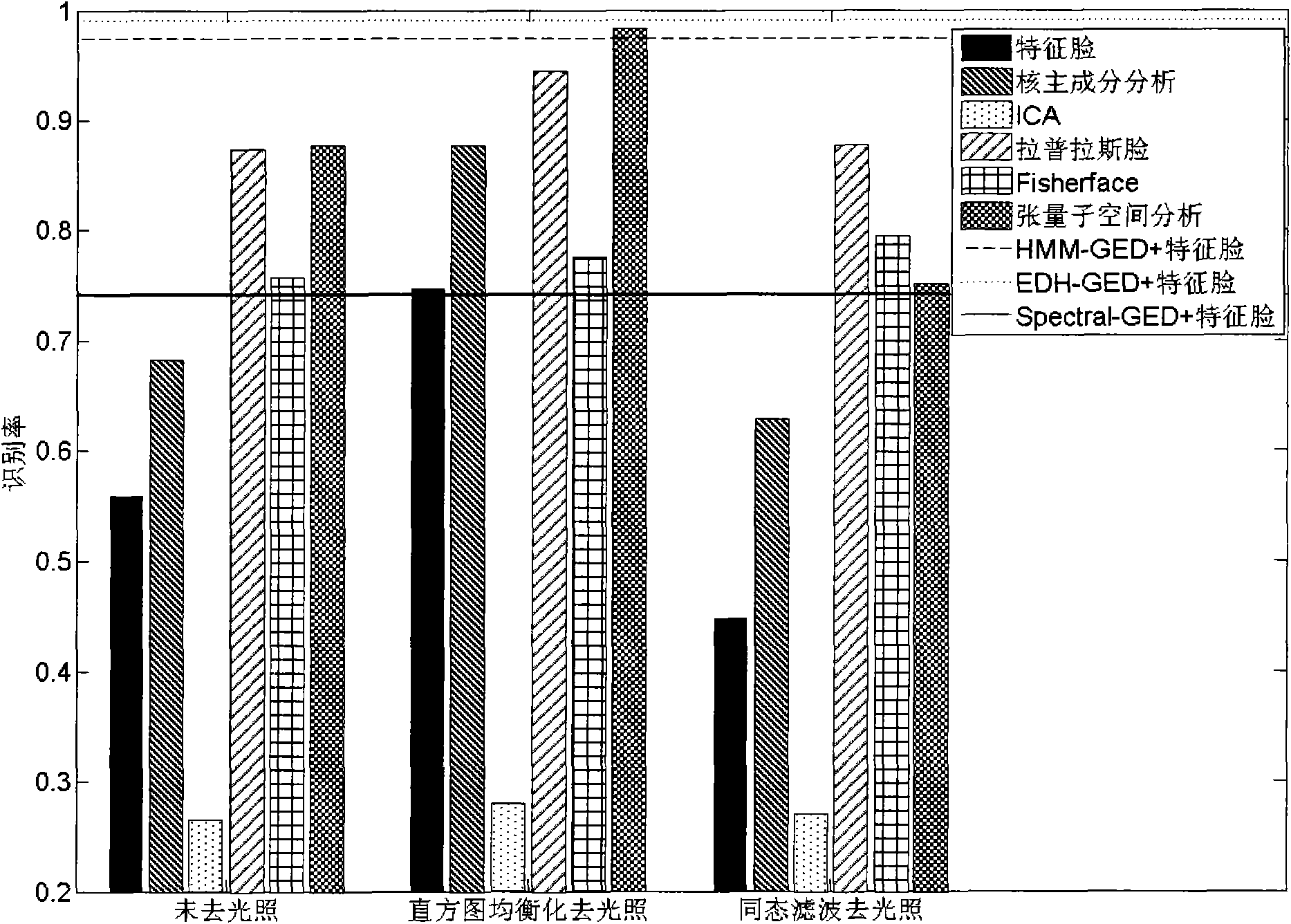 Method and device for identifying human face through double models