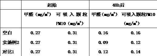 Preparation method for environment-friendly decorating material and application