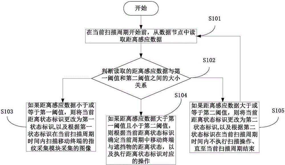 Mobile terminal and fingerprint data processing method thereof