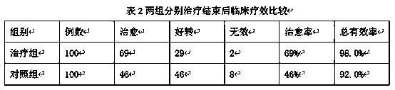 Application of Luofushan Baicao oil in preparation of medicine for treating arthralgia