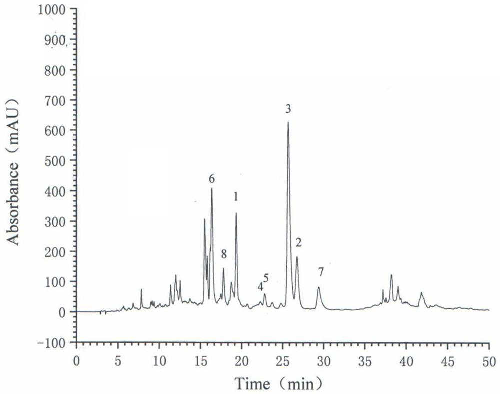 Extraction and separation method of macrocyclic diterpenoid components in Euphorbia sororia A.Schrenk fruits and application thereof