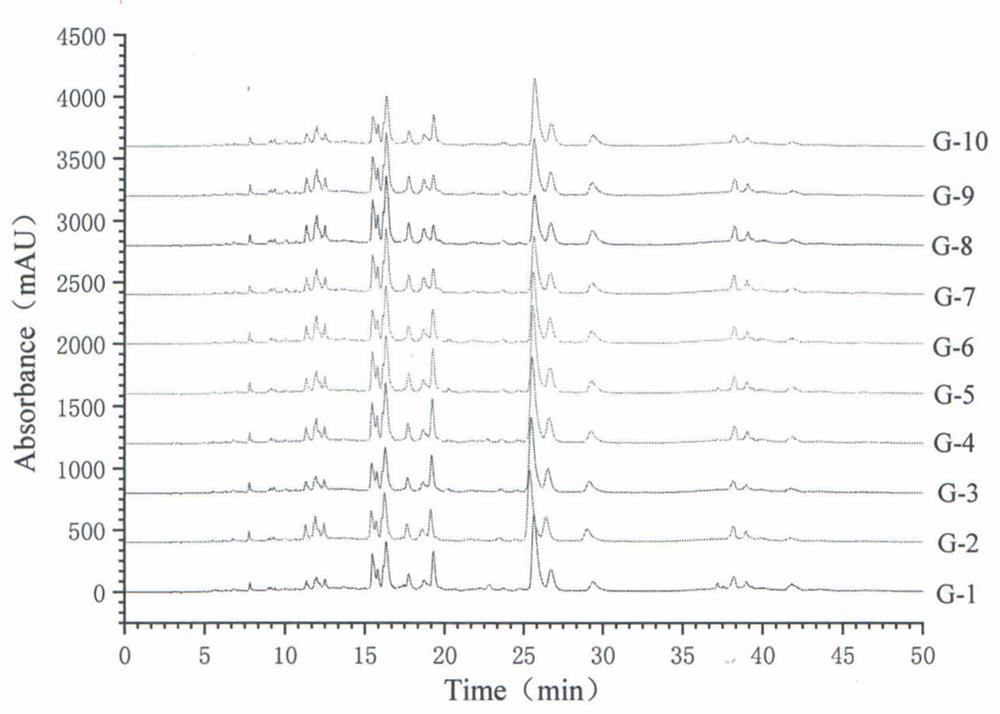 Extraction and separation method of macrocyclic diterpenoid components in Euphorbia sororia A.Schrenk fruits and application thereof