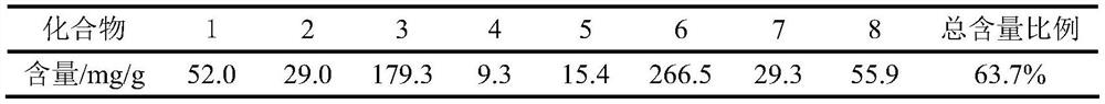 Extraction and separation method of macrocyclic diterpenoid components in Euphorbia sororia A.Schrenk fruits and application thereof